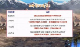 五月下一期战令爆料新闻,神秘新内容即将解锁，战力升级一触即发！